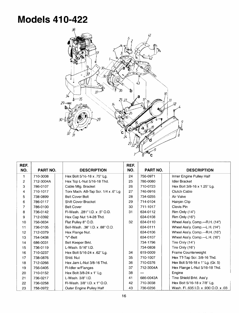 MTD 410 - 422 User Manual | Page 16 / 20