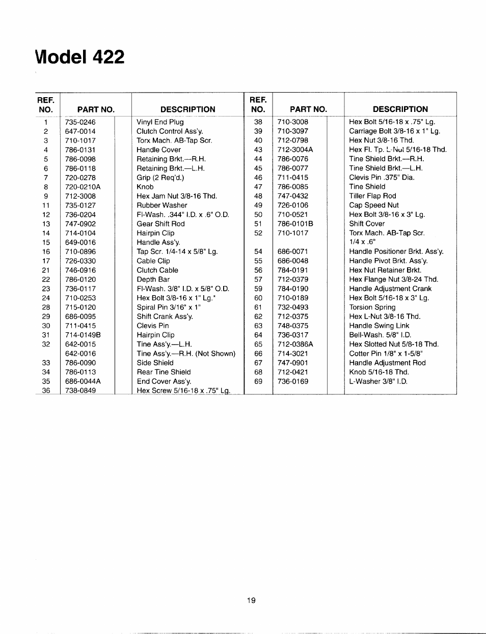 Viodel 422 | MTD 410 - 422 User Manual | Page 19 / 20