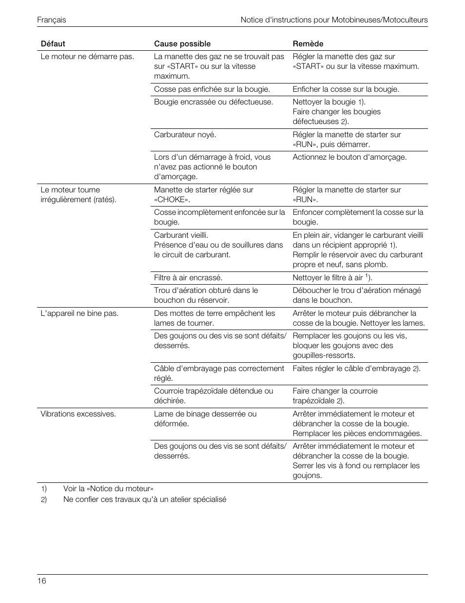 MTD 769-01558 User Manual | Page 19 / 87