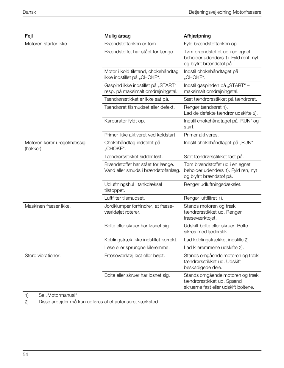 MTD 769-01558 User Manual | Page 57 / 87