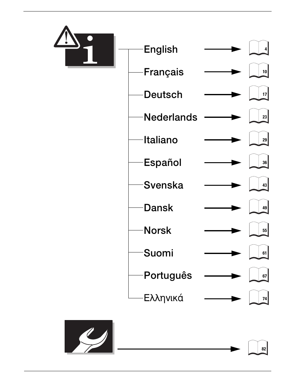 R~w | MTD 769-01558 User Manual | Page 6 / 87