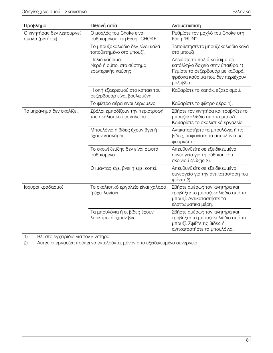 MTD 769-01558 User Manual | Page 84 / 87