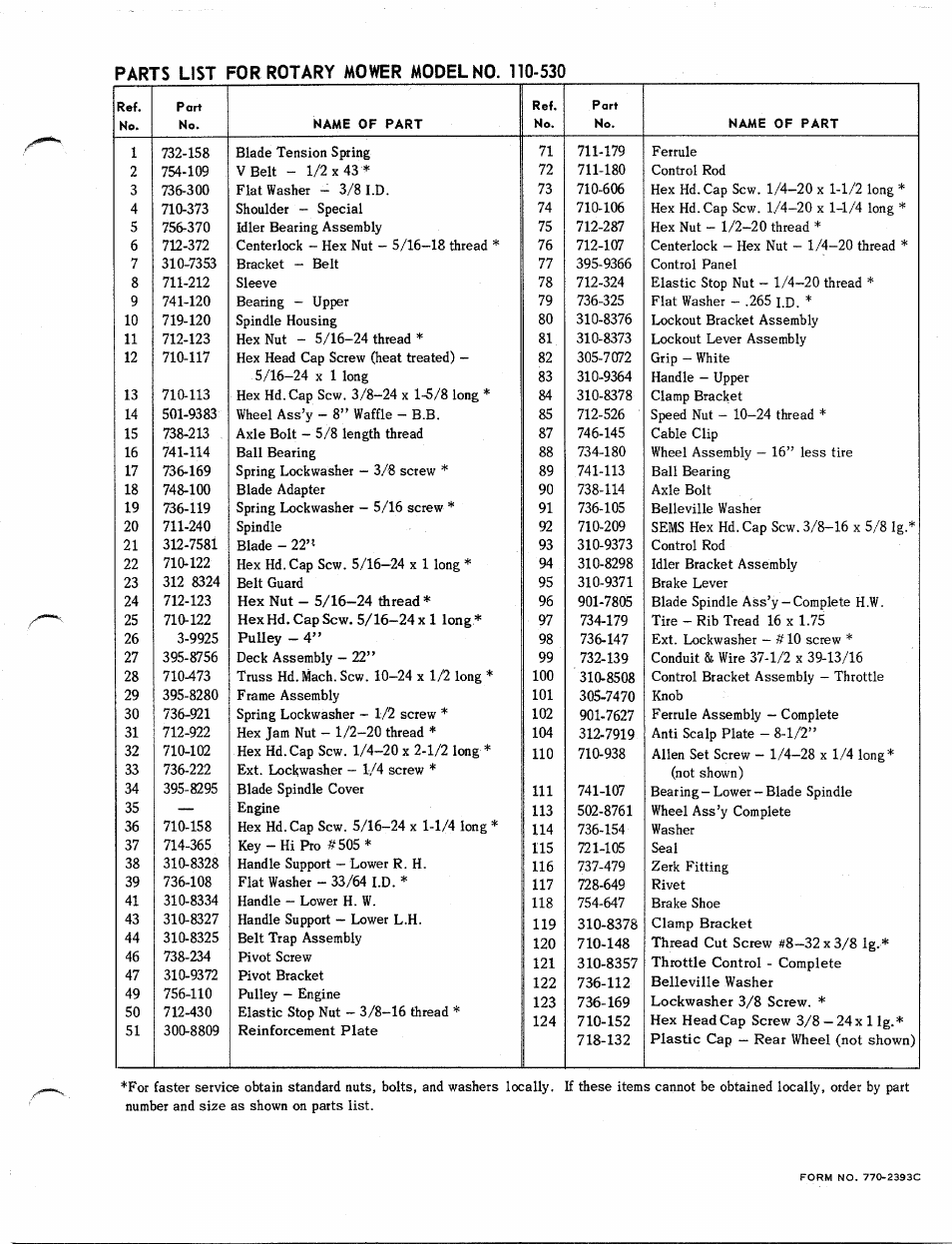 MTD 110-530 User Manual | Page 3 / 8