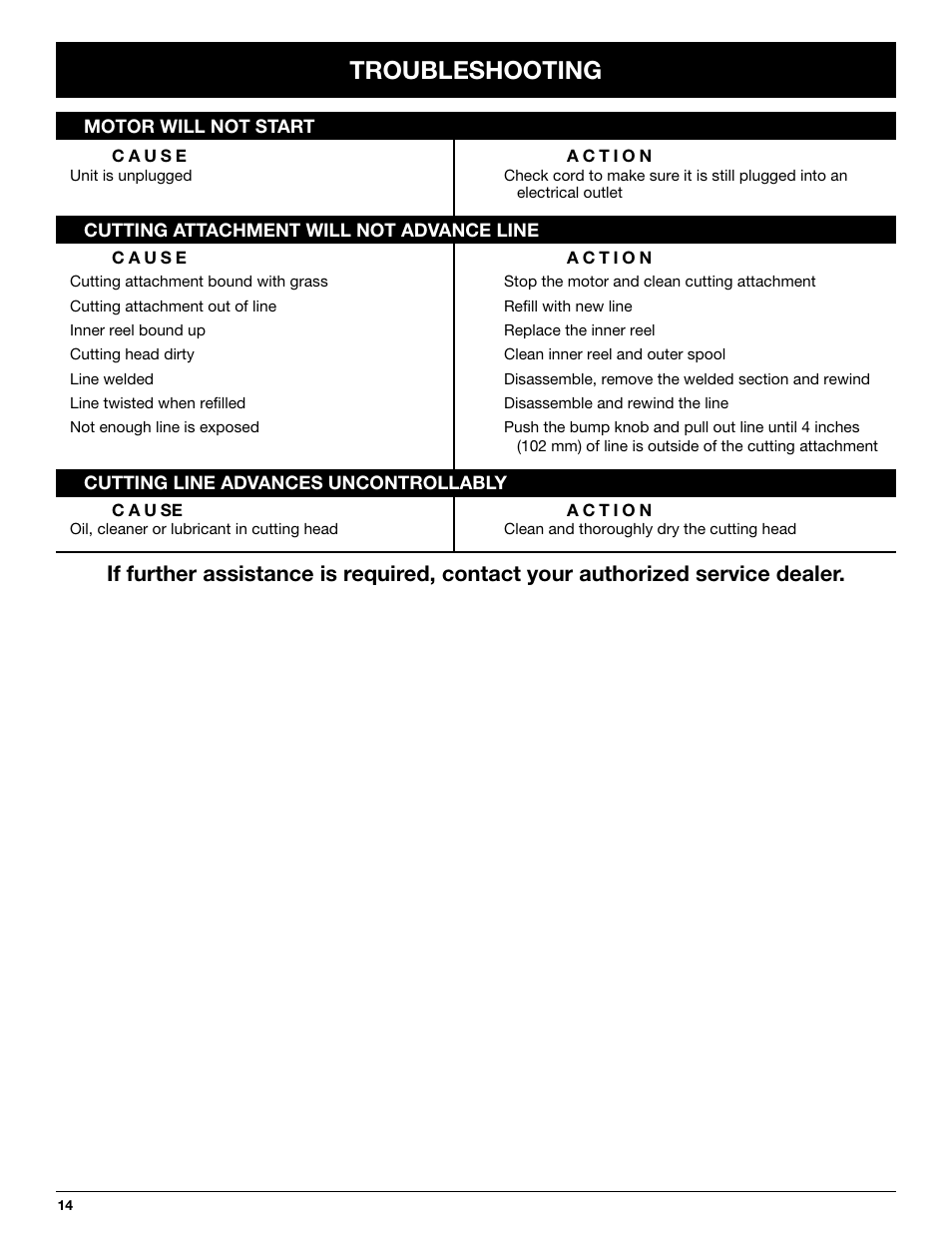 Troubleshooting | MTD Yard-Man YM137 User Manual | Page 14 / 56