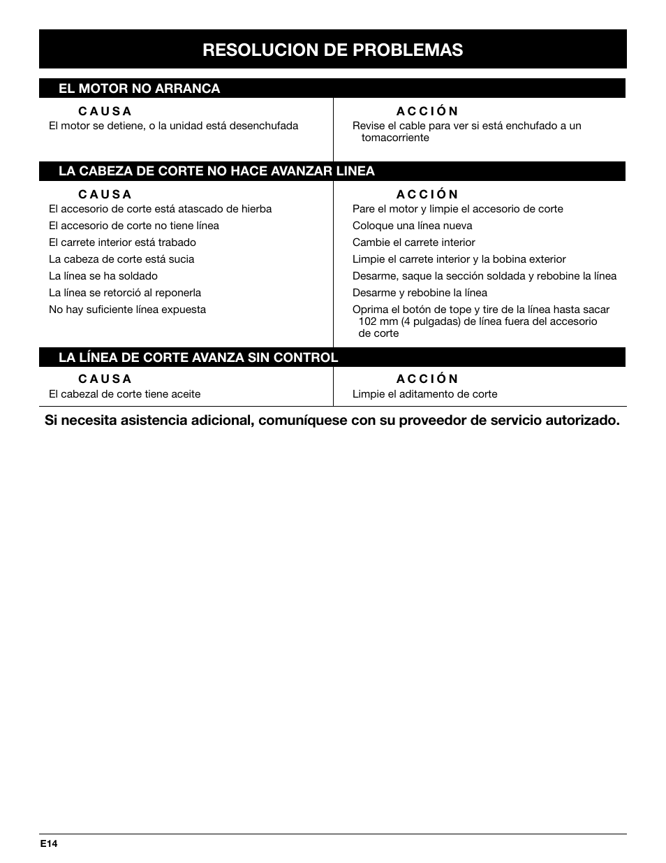 Resolucion de problemas | MTD Yard-Man YM137 User Manual | Page 50 / 56