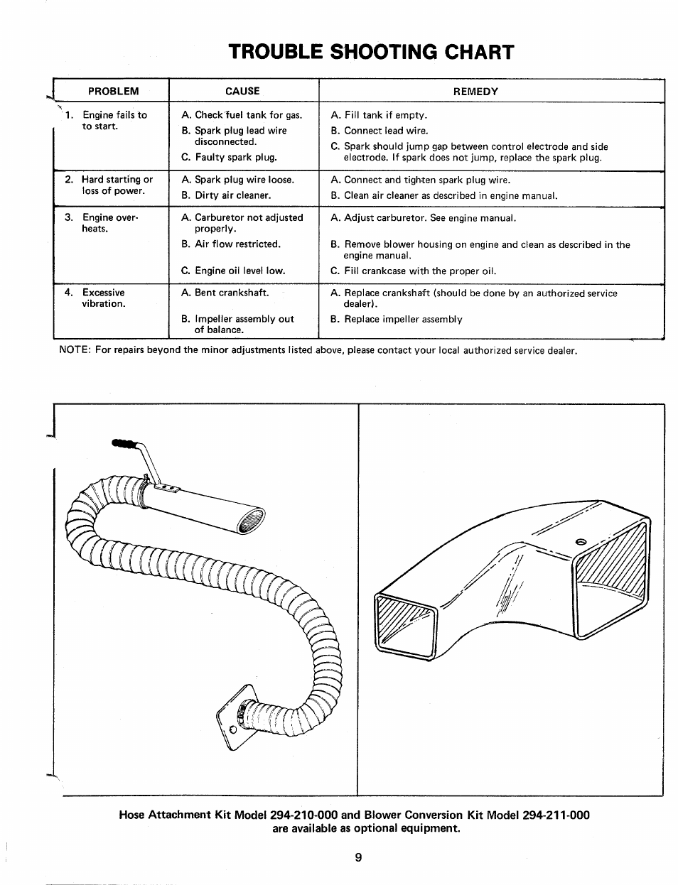 Trouble shooting chart | MTD 24665L User Manual | Page 9 / 12