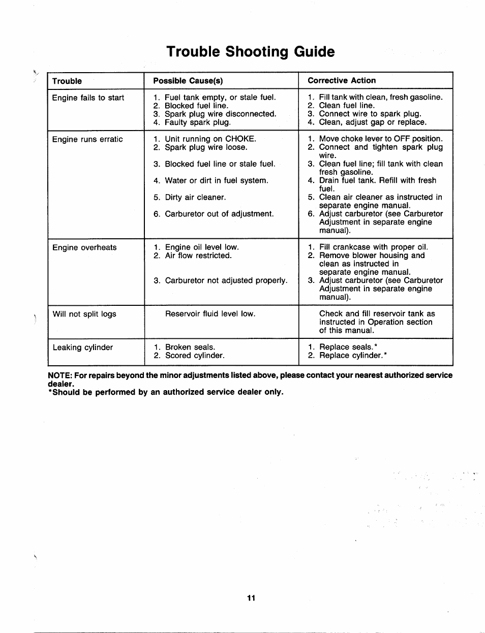 Trouble shooting guide | MTD 249-610-000 User Manual | Page 11 / 16