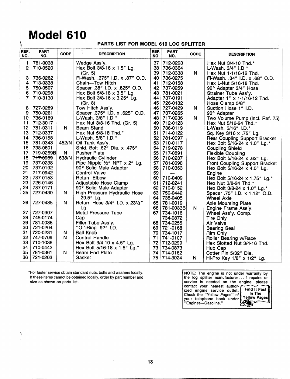 Model 610 | MTD 249-610-000 User Manual | Page 13 / 16