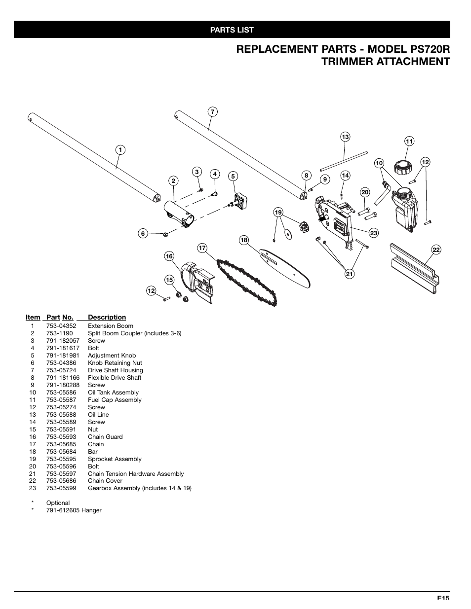 MTD PS720r User Manual | Page 39 / 40