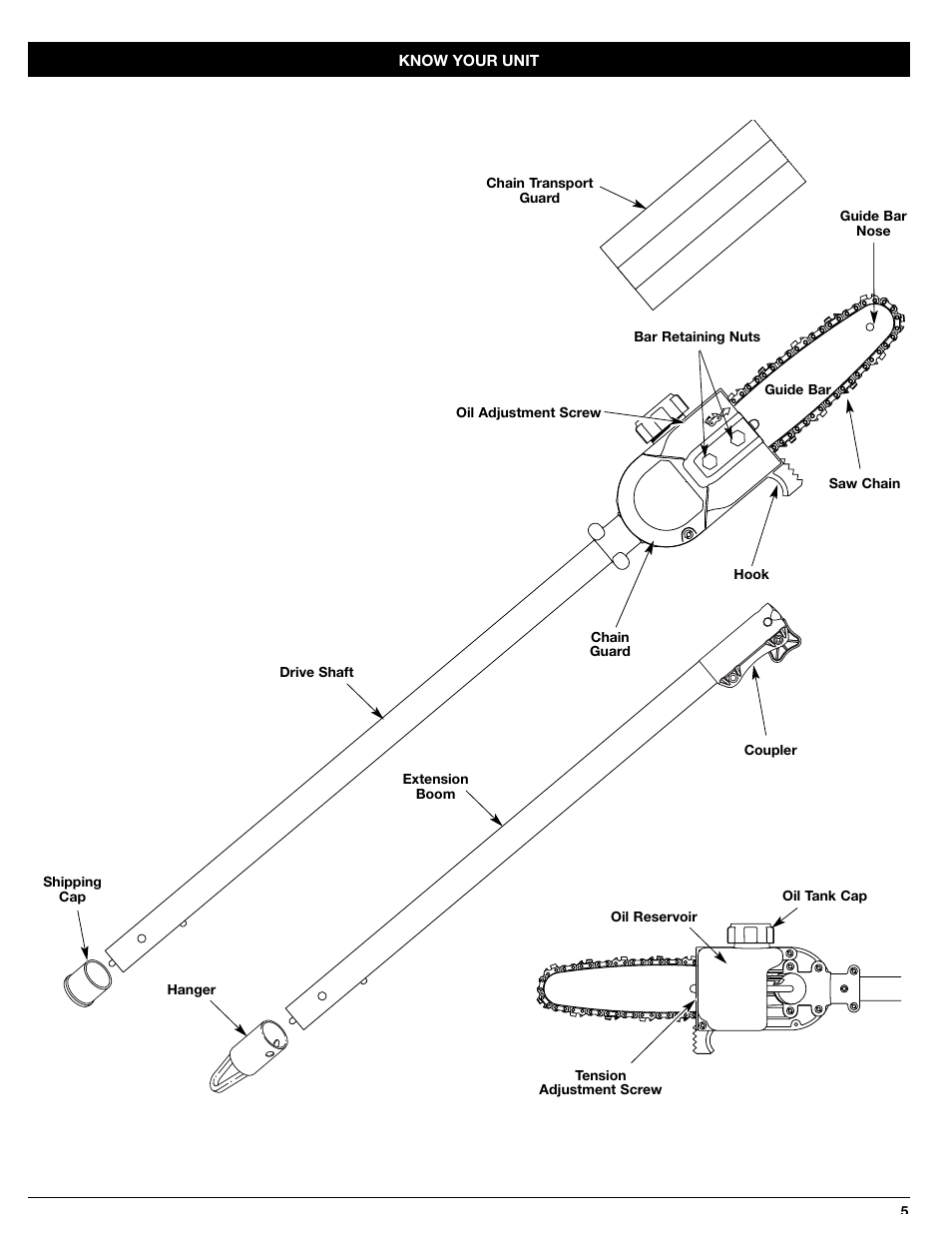 MTD PS720r User Manual | Page 5 / 40