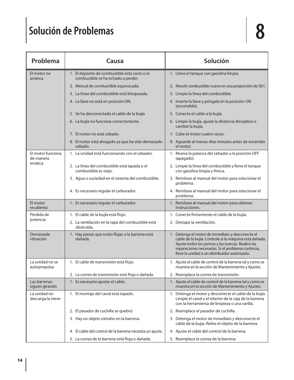 Solución de problemas, Problema causa solución | MTD Squall 521 User Manual | Page 31 / 32