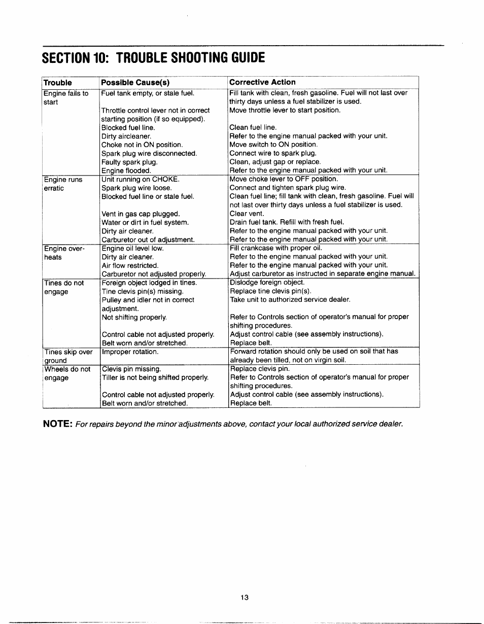 MTD 21A-450 Series User Manual | Page 13 / 20