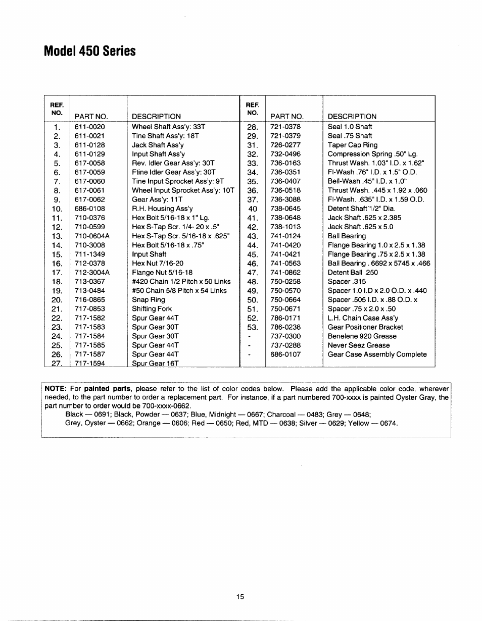 Model 450 seríes | MTD 21A-450 Series User Manual | Page 15 / 20