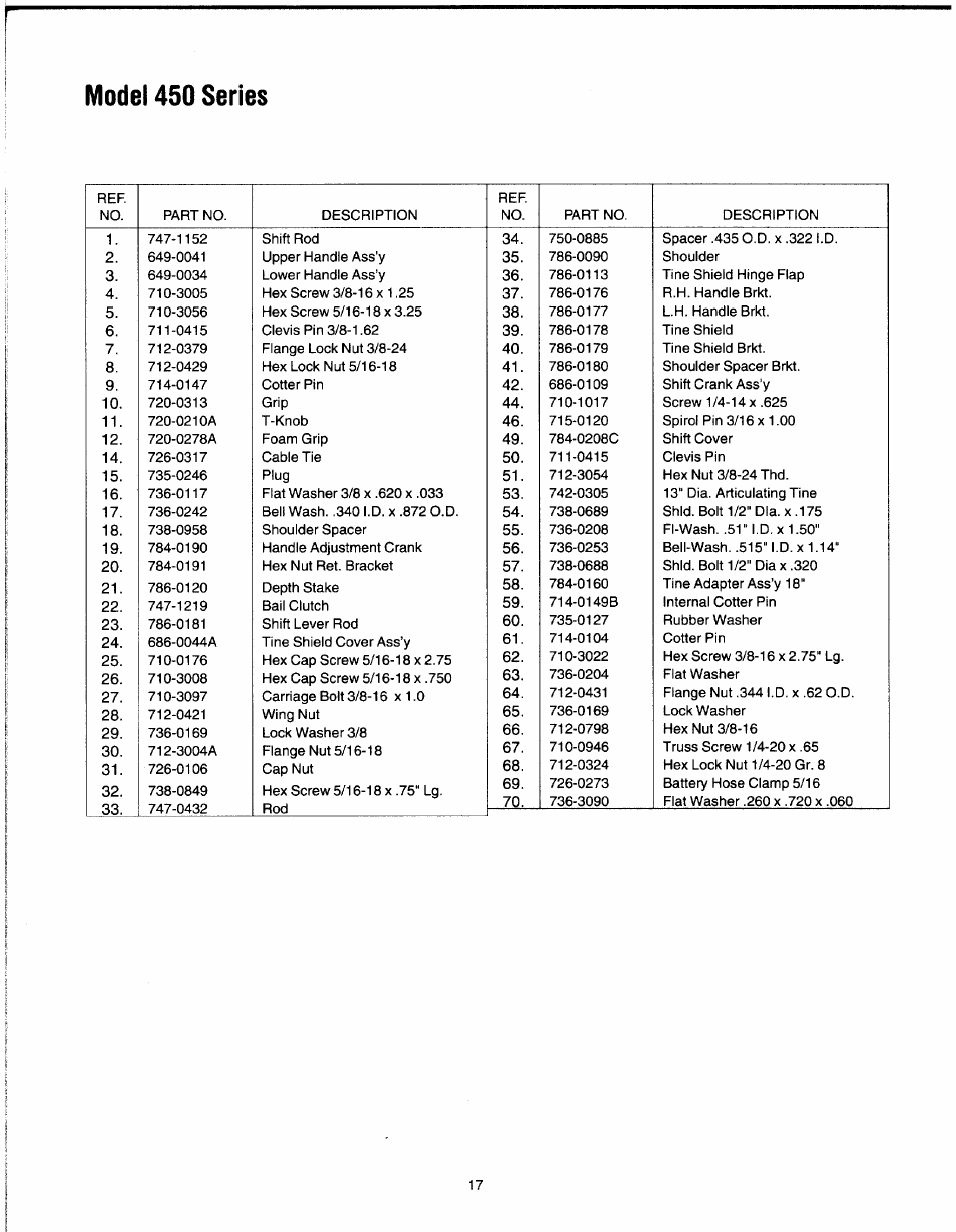 Model 450 seríes | MTD 21A-450 Series User Manual | Page 17 / 20