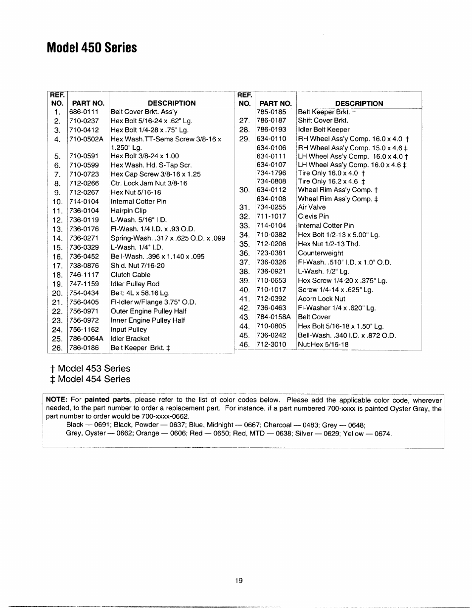 Model 450 seríes, T model 453 series, Model 454 series | MTD 21A-450 Series User Manual | Page 19 / 20