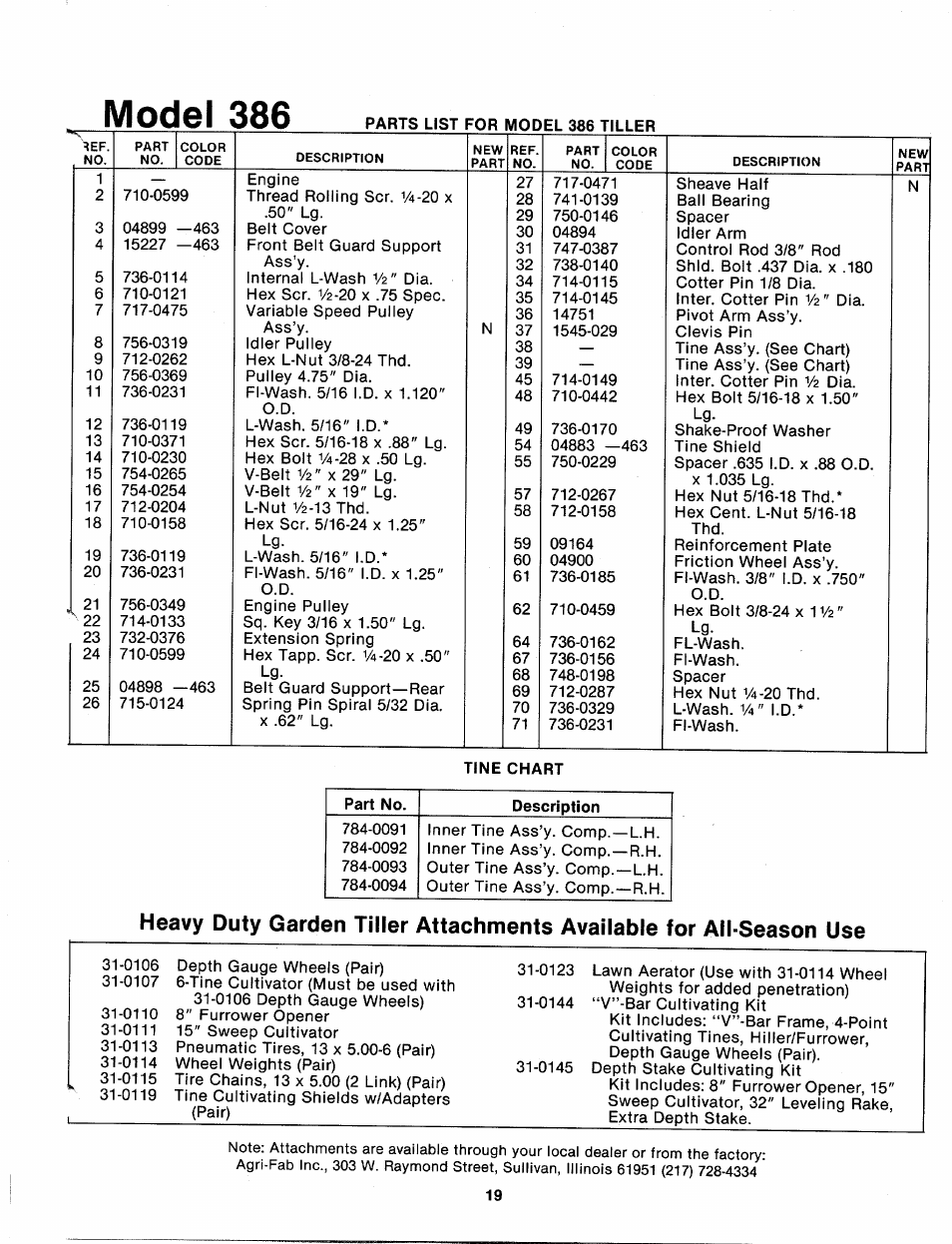 MTD 215-386-000 User Manual | Page 19 / 20