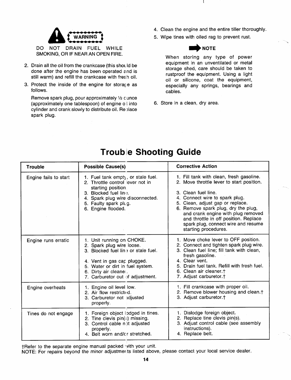 Trouble shooting guide | MTD 219-320-000 User Manual | Page 14 / 20