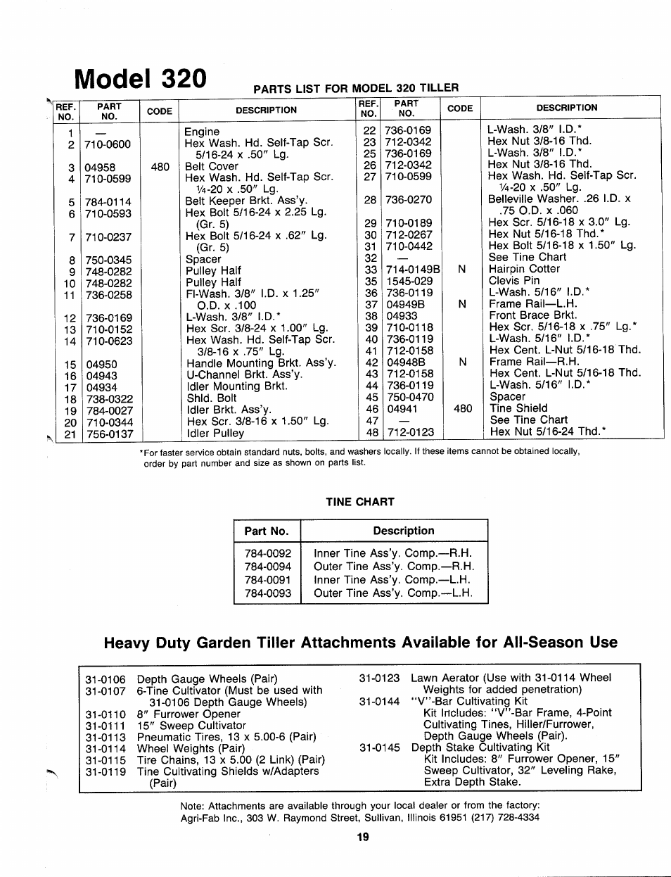 Model 320 | MTD 219-320-000 User Manual | Page 19 / 20