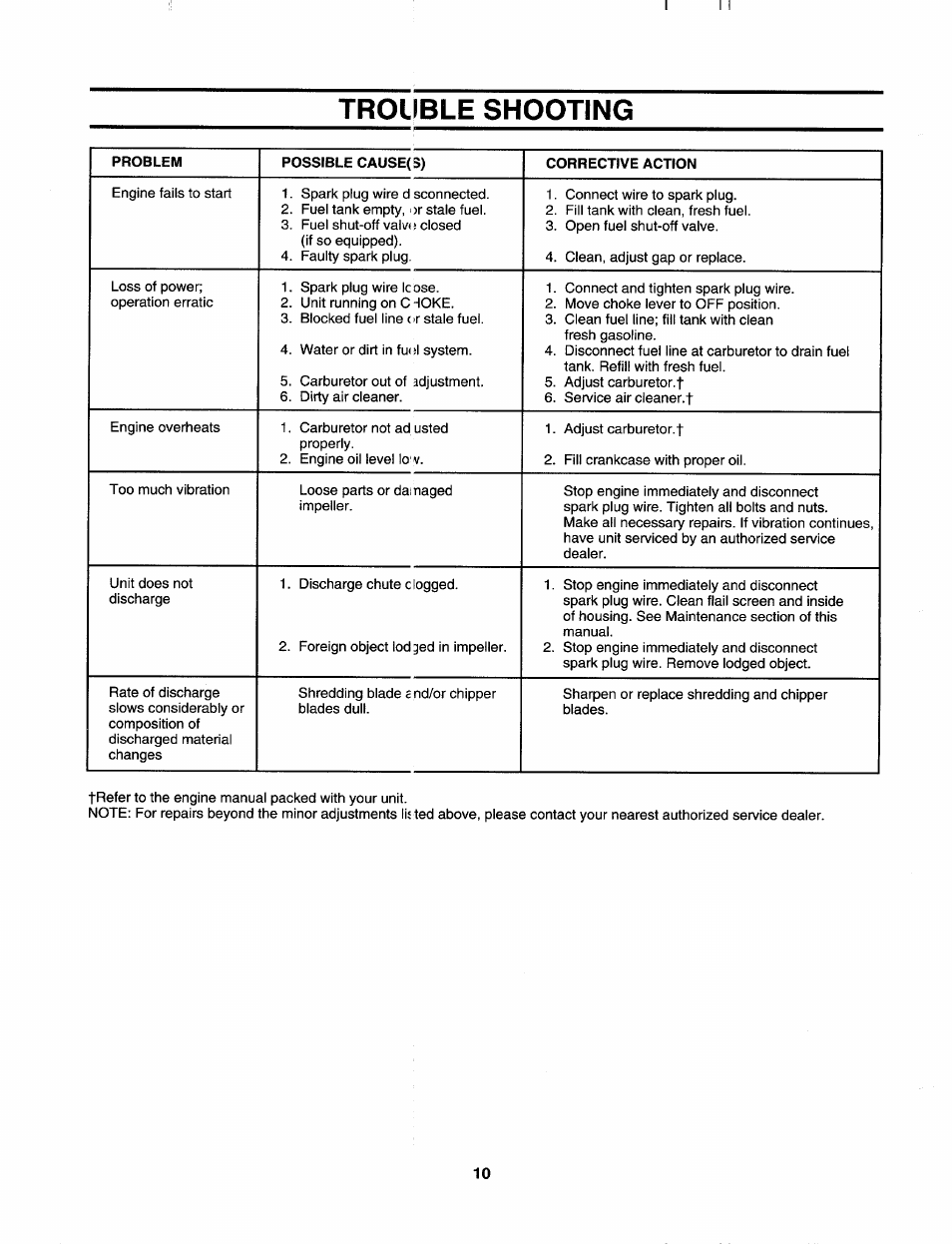 Trouble shooting | MTD 645B thru 651B User Manual | Page 10 / 12