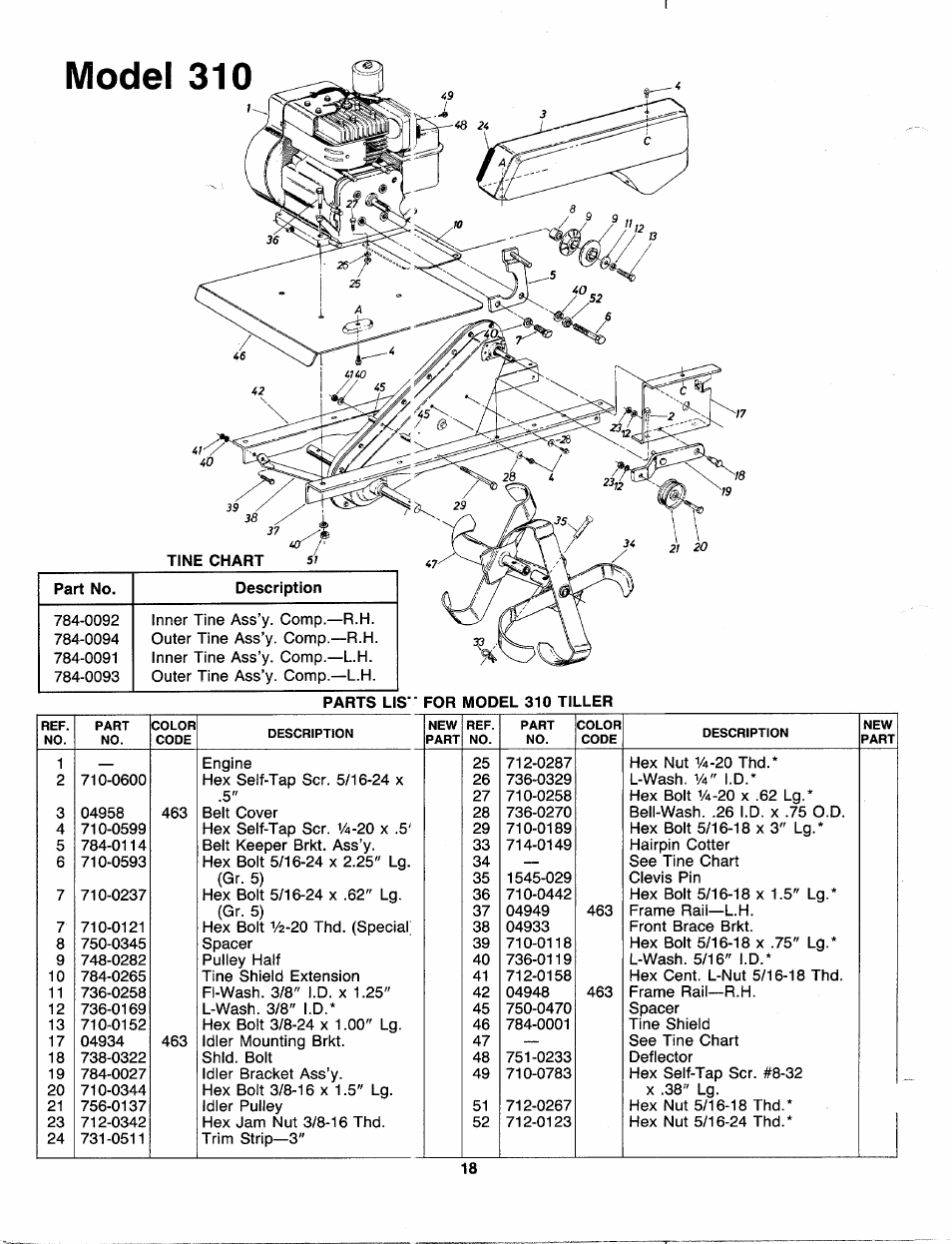 Model 310 | MTD 217-310-000 User Manual | Page 18 / 20