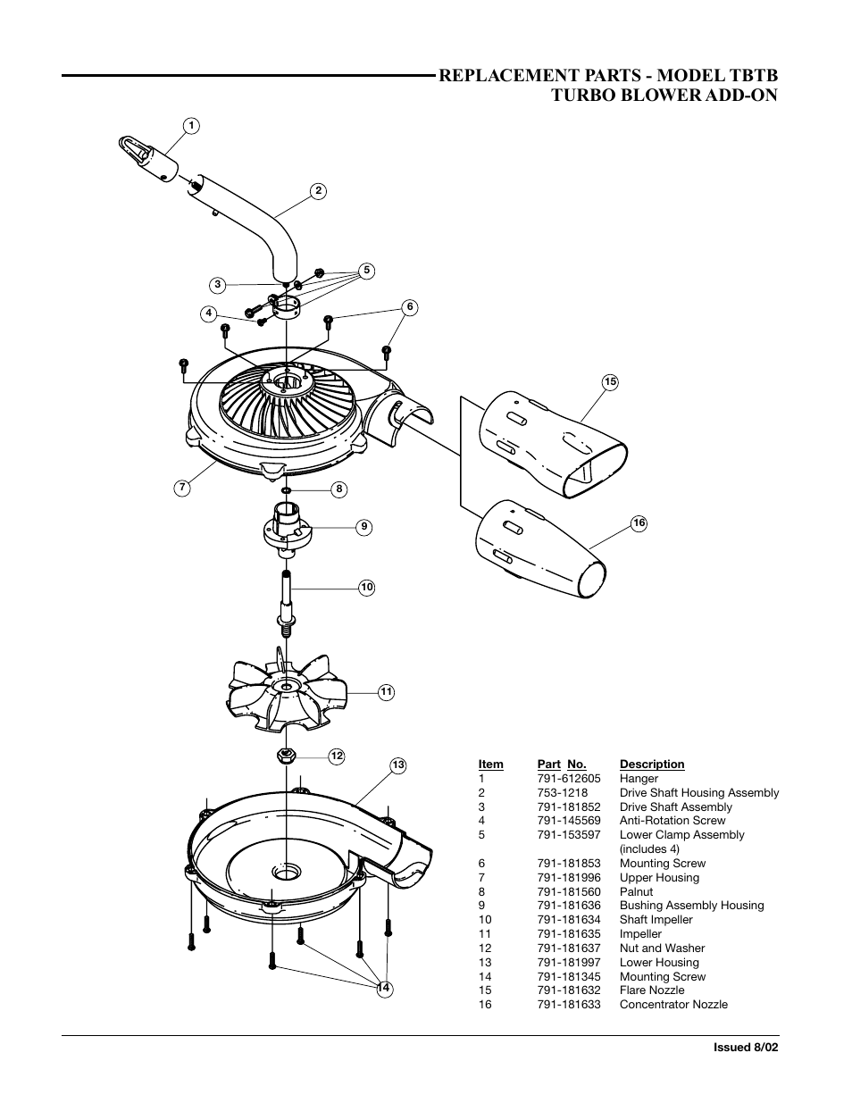 Replacement parts - model tbtb turbo blower add-on | MTD TBTB User Manual | Page 35 / 36