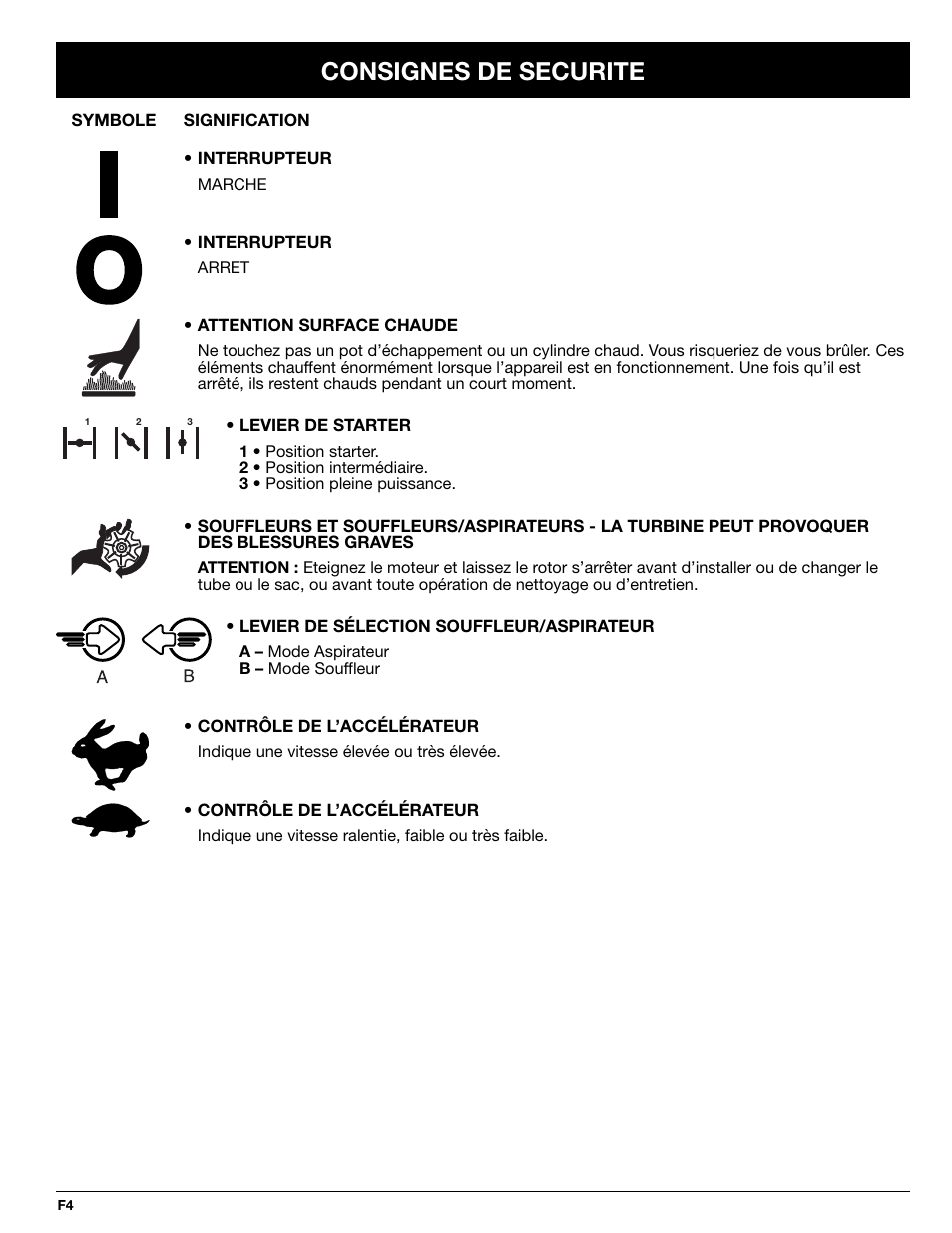 Consignes de securite | MTD BV3100 User Manual | Page 18 / 88