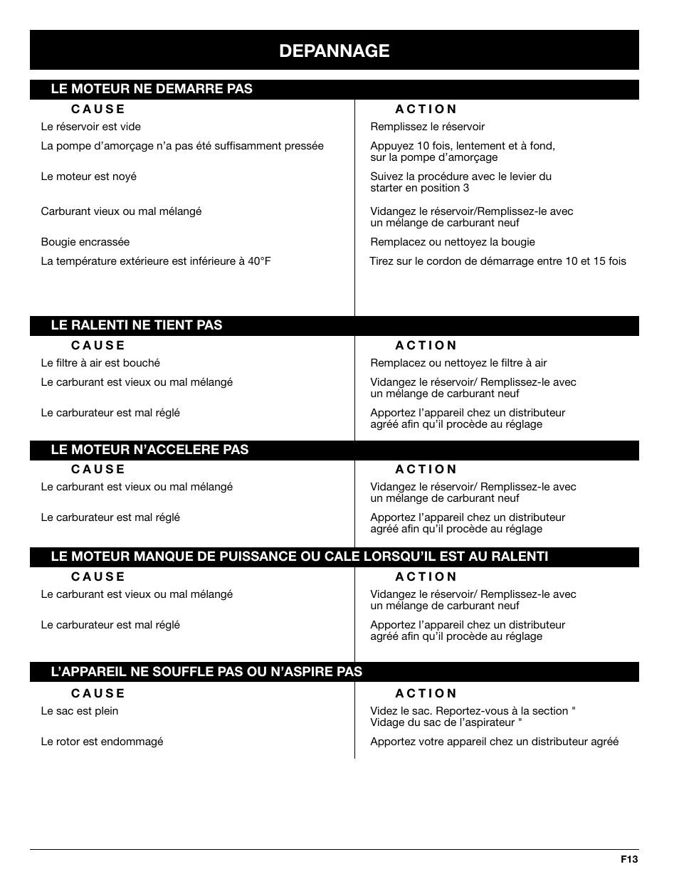 Depannage | MTD BV3100 User Manual | Page 27 / 88