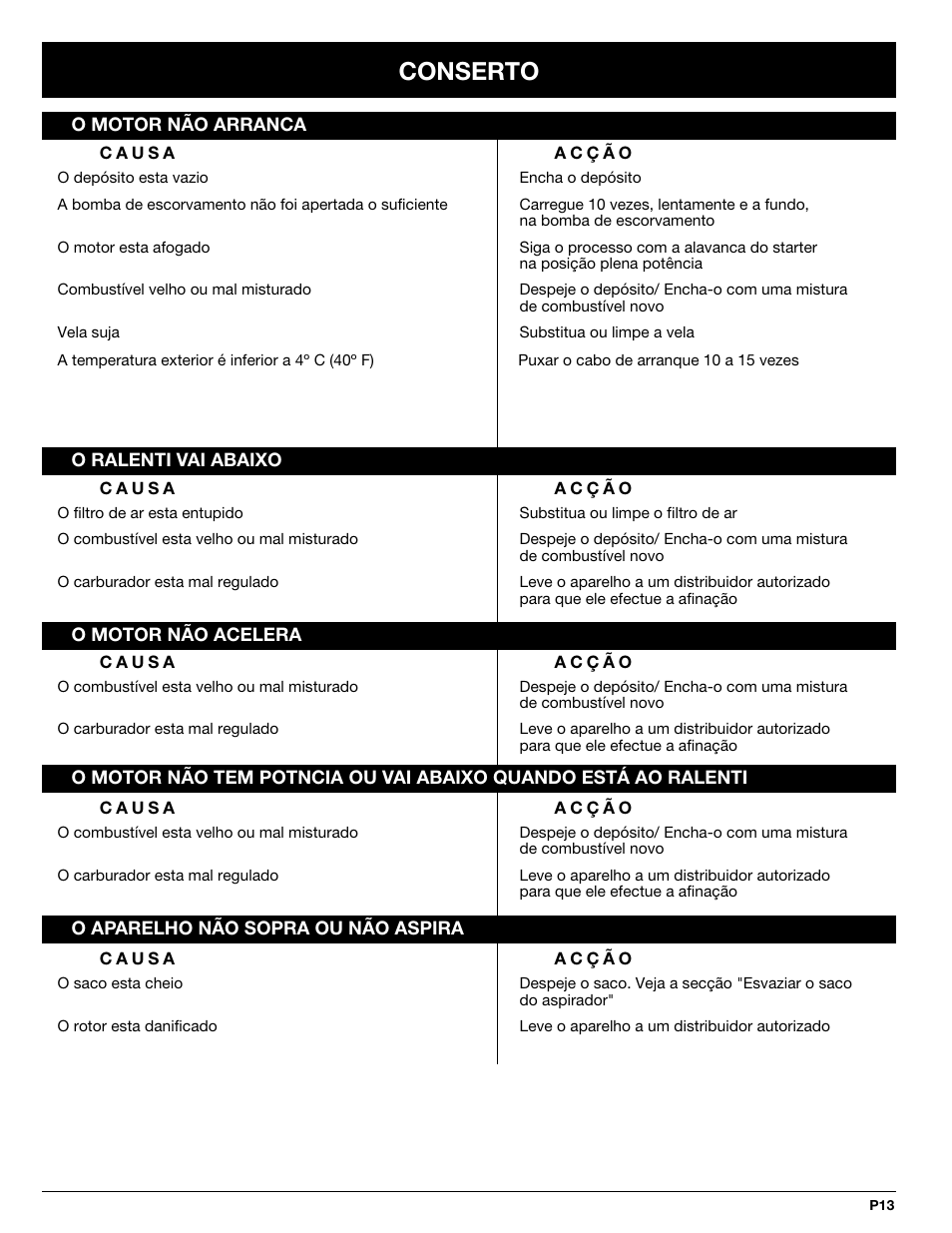 Conserto | MTD BV3100 User Manual | Page 69 / 88
