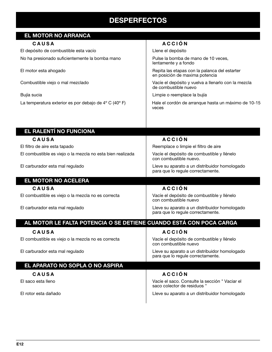 Desperfectos | MTD BV3100 User Manual | Page 82 / 88