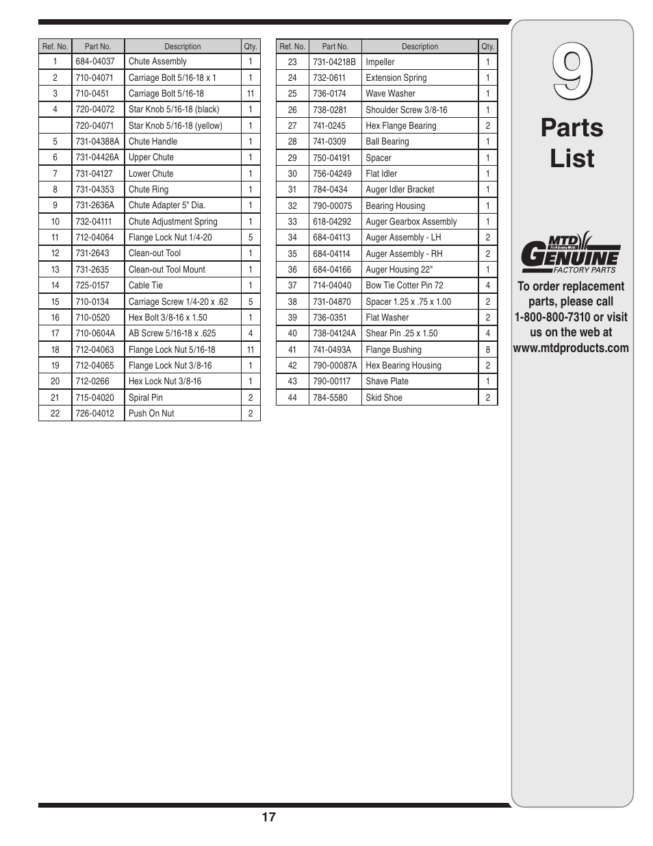 Parts list | MTD 3AA & 3CA User Manual | Page 17 / 20