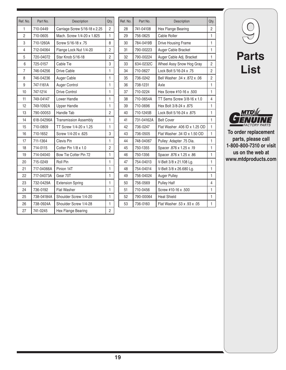 Parts list | MTD 3AA & 3CA User Manual | Page 19 / 20