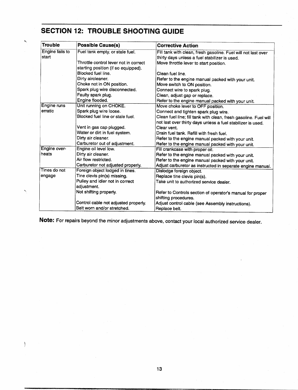 Section 12: trouble shooting guide | MTD 21A-340-100 User Manual | Page 13 / 20