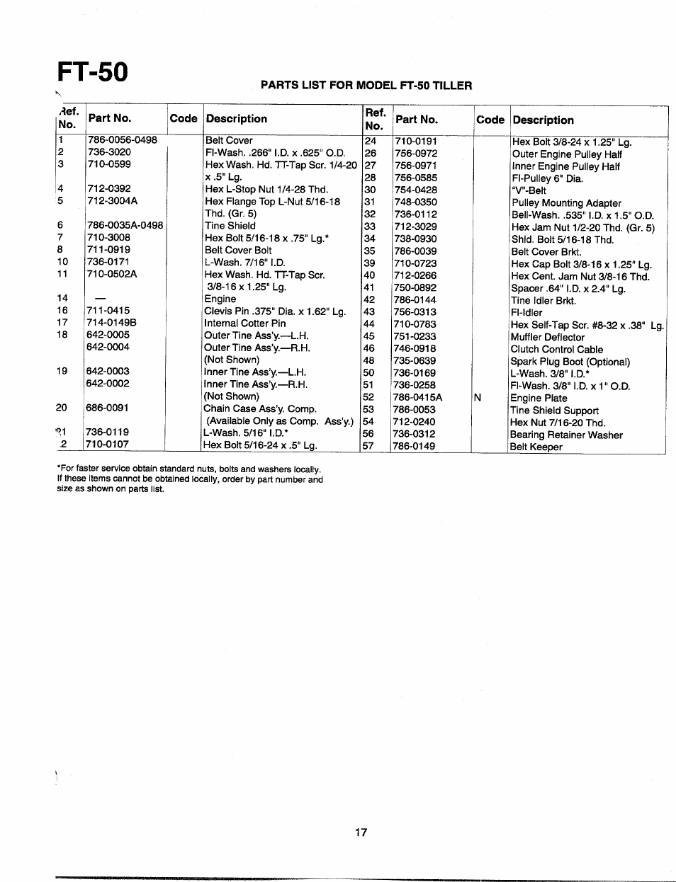 Ft-50 | MTD 21A-340-100 User Manual | Page 17 / 20