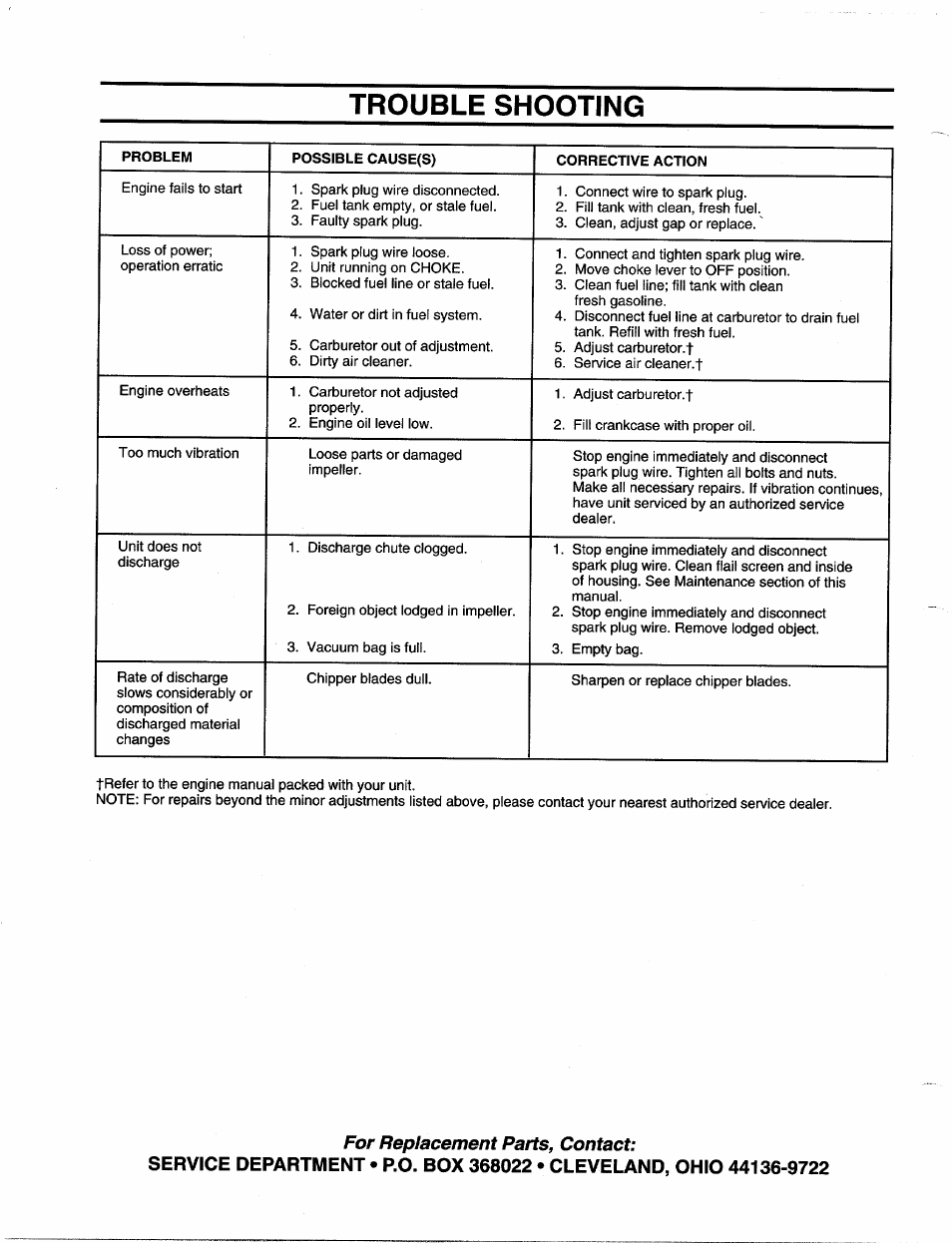 Trouble shooting | MTD 315B User Manual | Page 12 / 12