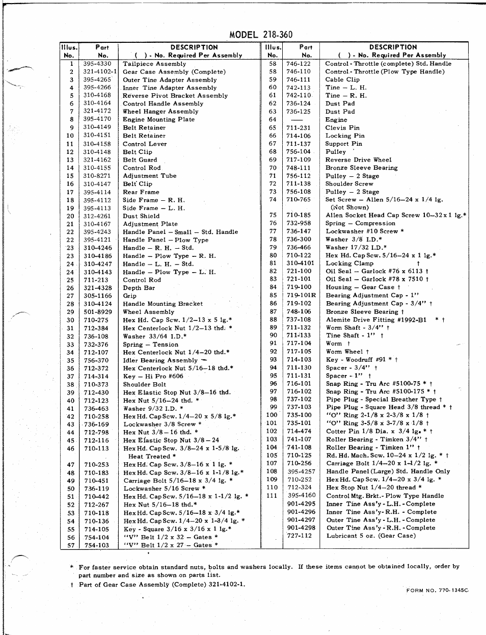 MTD 218-360 User Manual | Page 3 / 8