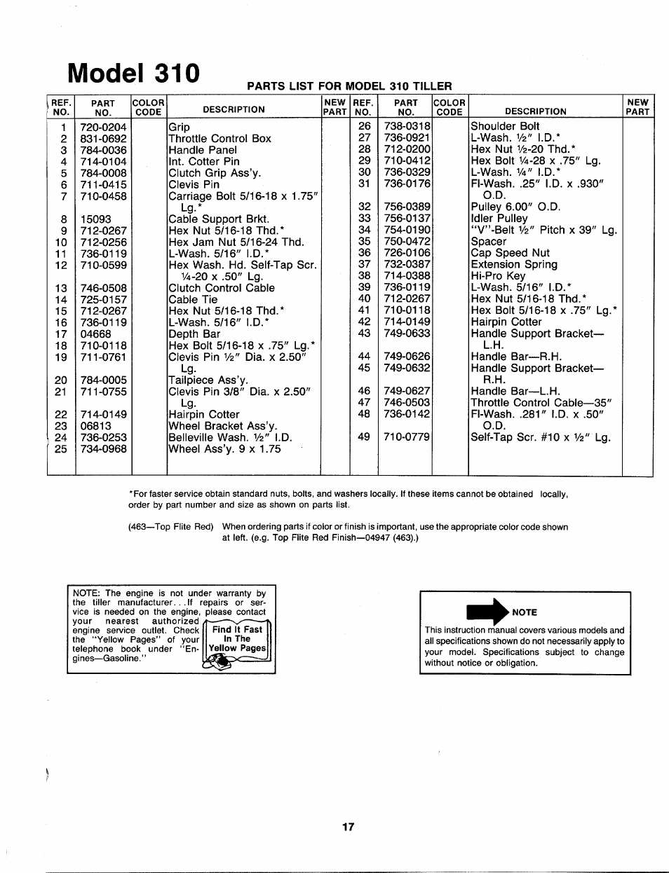 Model 310 | MTD 216-310-000 User Manual | Page 17 / 21