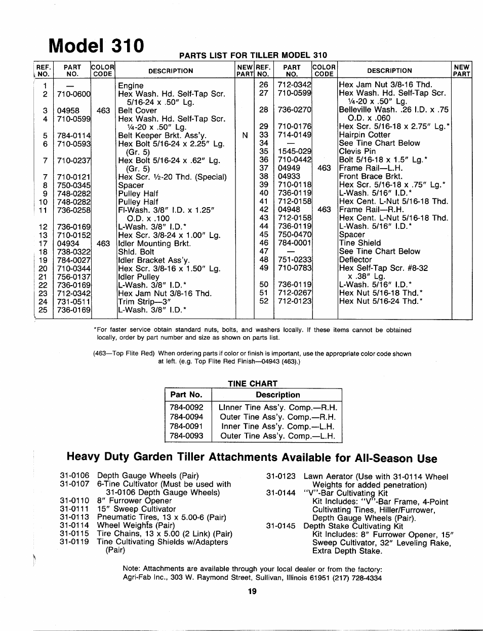 Model 310 | MTD 216-310-000 User Manual | Page 19 / 21