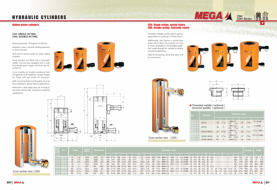 Hollow piston cylinders, Csh cdh series | Mega System Tech A-5507-H User Manual | Page 12 / 22