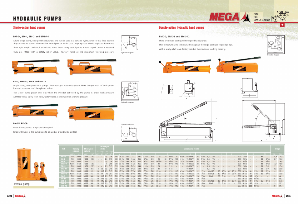 Single-acting hand pumps, Double-acting hydraulic hand pumps, 24 25 bm bk bmd series | Vertical pump | Mega System Tech A-5507-H User Manual | Page 14 / 22