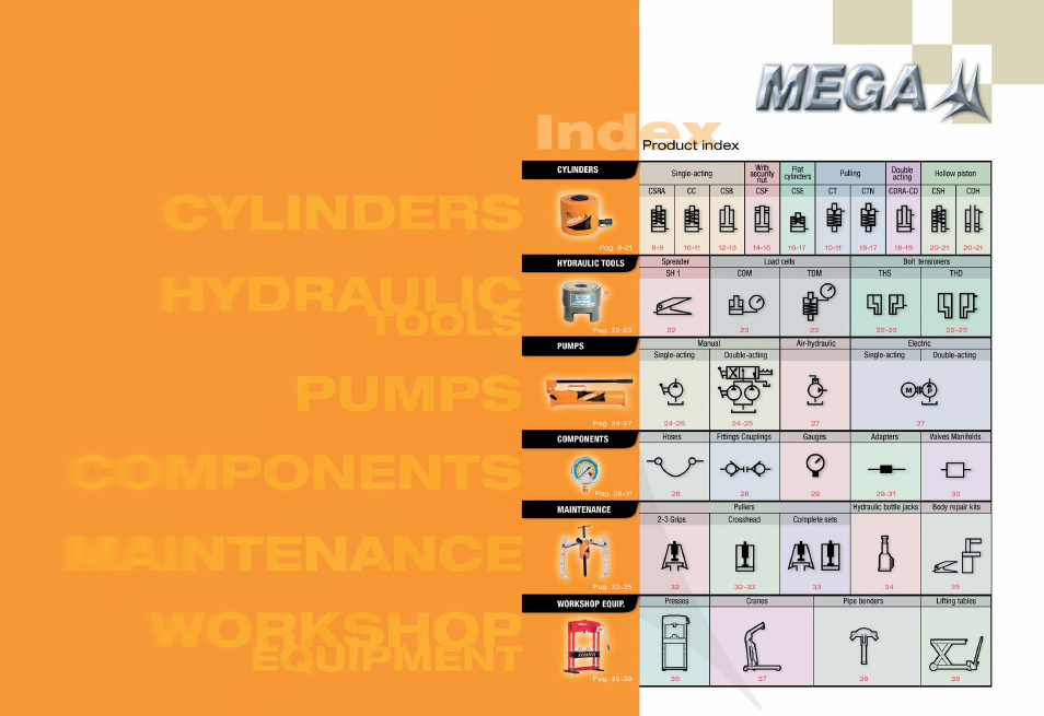 Mega System Tech A-5507-H User Manual | Page 2 / 22