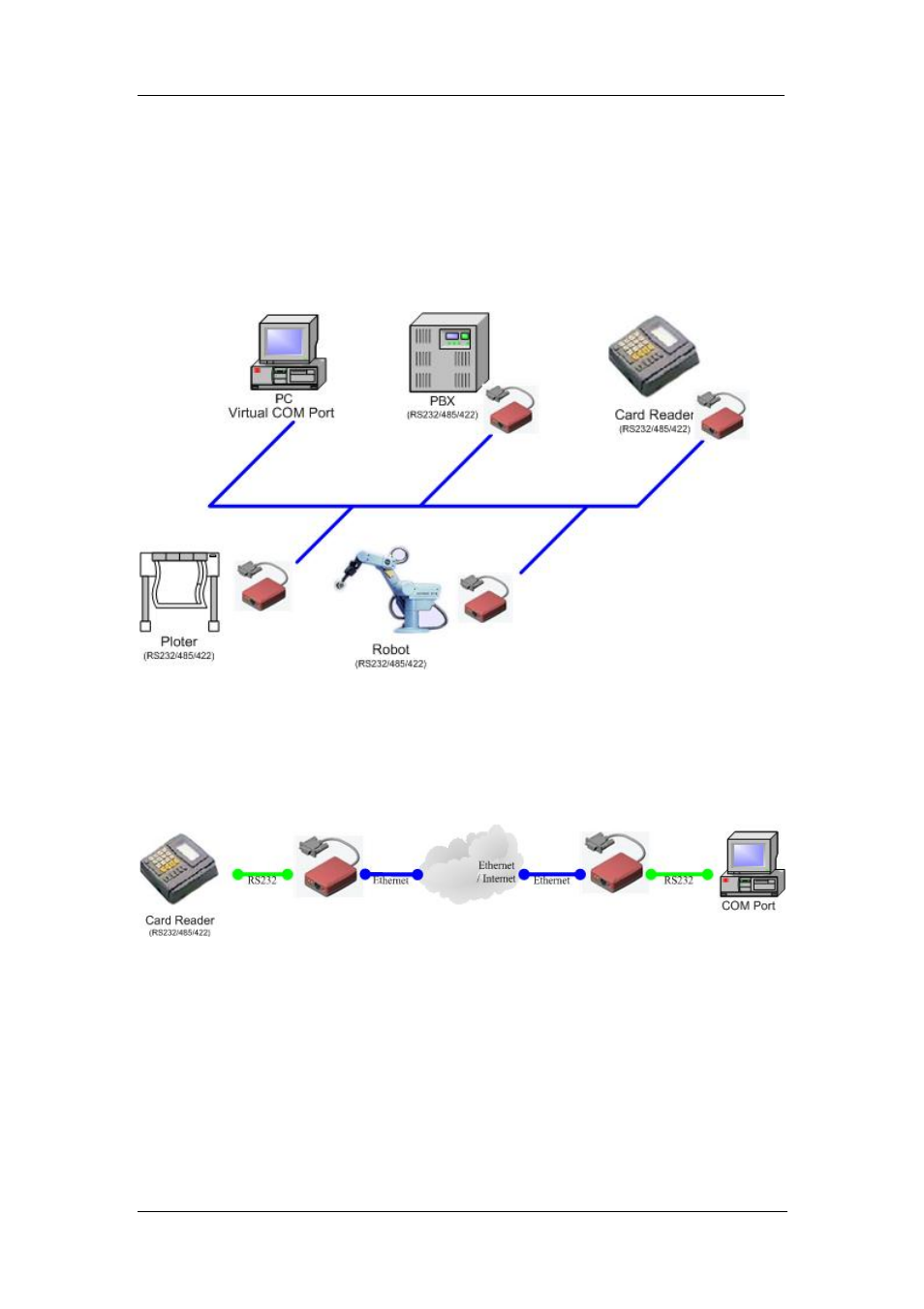 Mega System Tech RS485 User Manual | Page 4 / 29