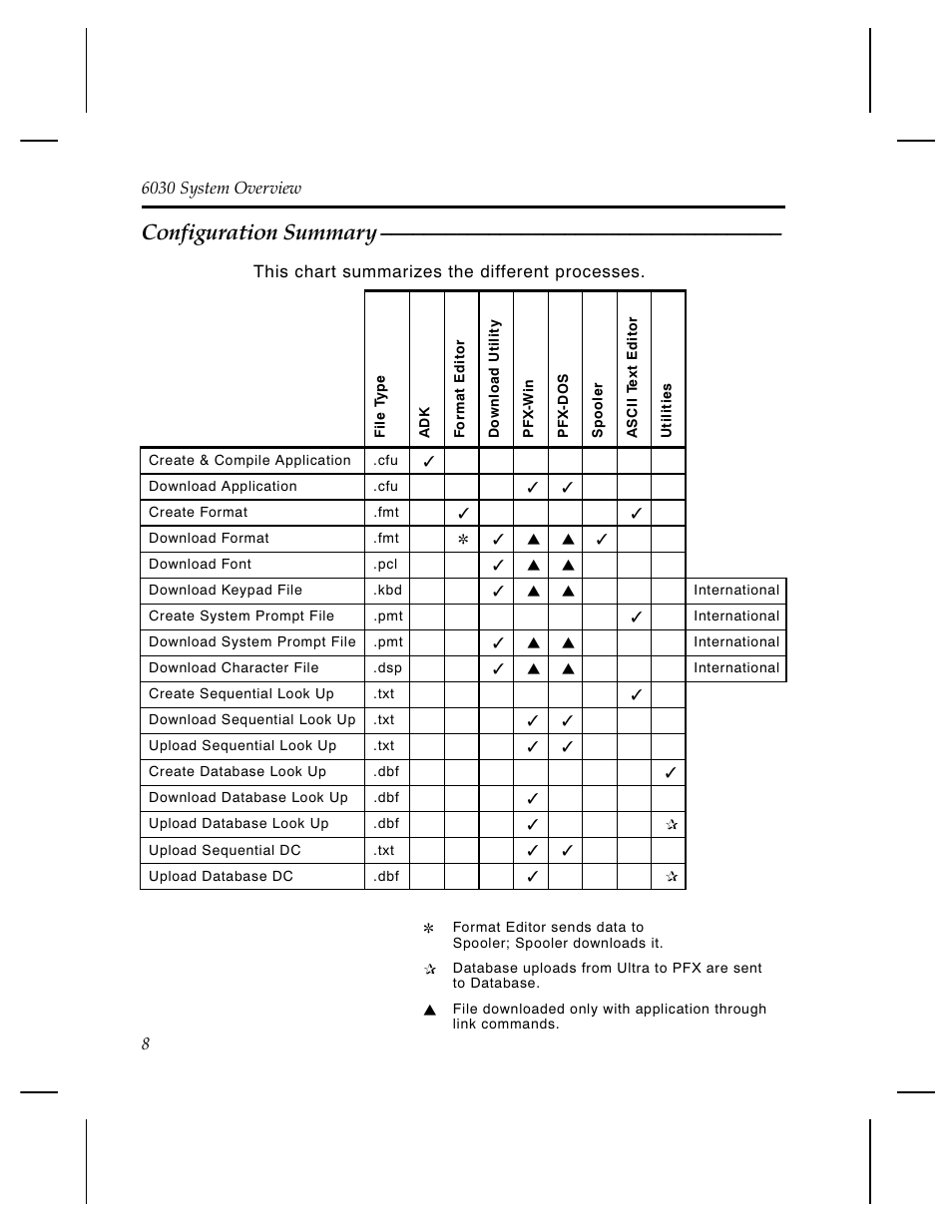 Configuration summary | Monarch Instrument PATHFINDER Ultra 6030TM User Manual | Page 10 / 12