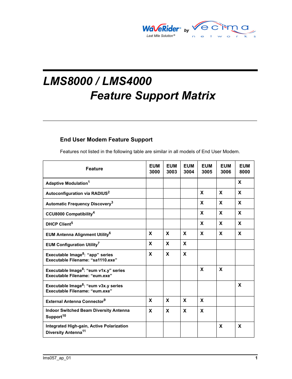 Matrix Hairstyles SUPPORT MATRIX LMS8000 User Manual | 10 pages