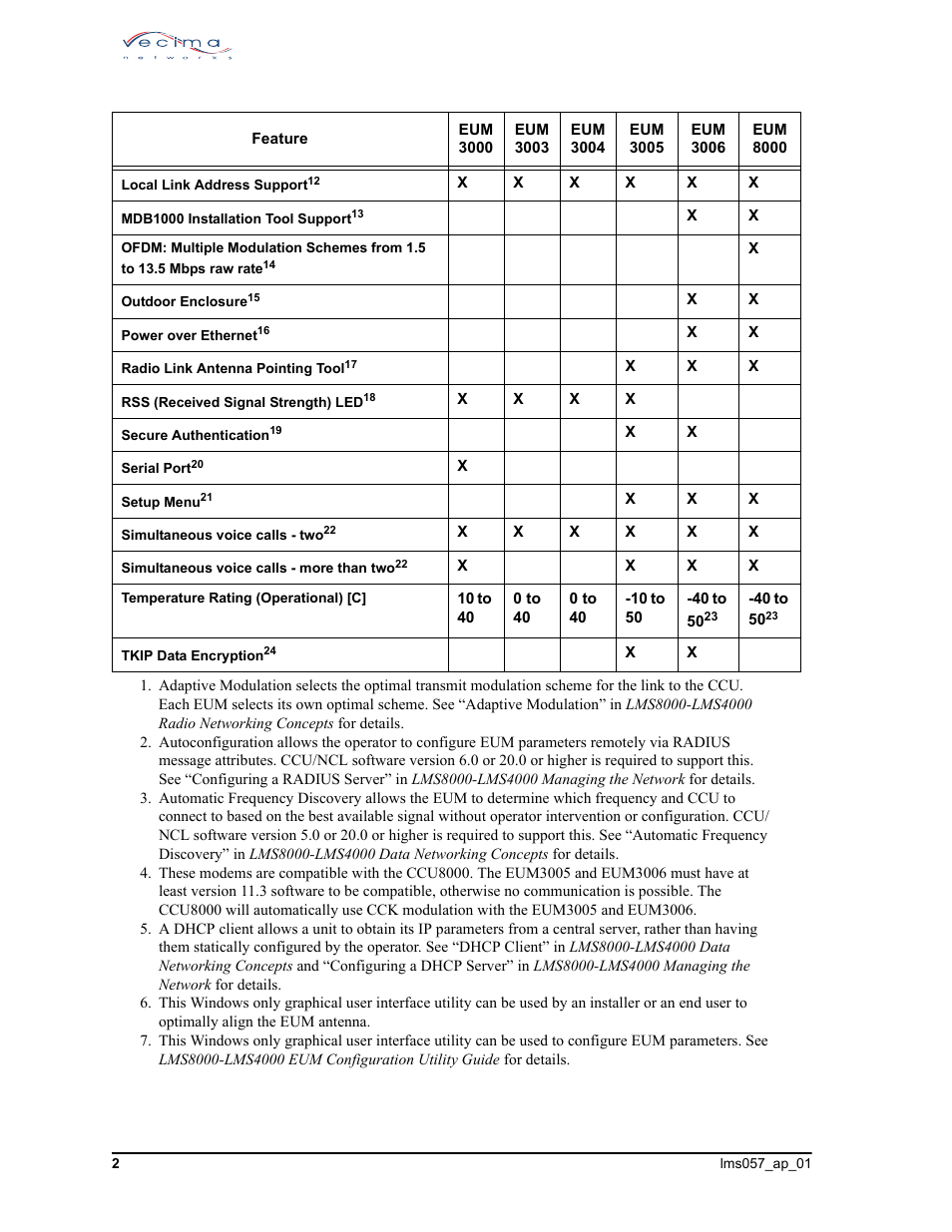 Matrix Hairstyles SUPPORT MATRIX LMS8000 User Manual | Page 2 / 10