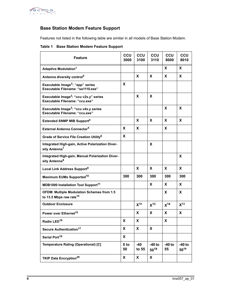 Base station modem feature support | Matrix Hairstyles SUPPORT MATRIX LMS8000 User Manual | Page 4 / 10
