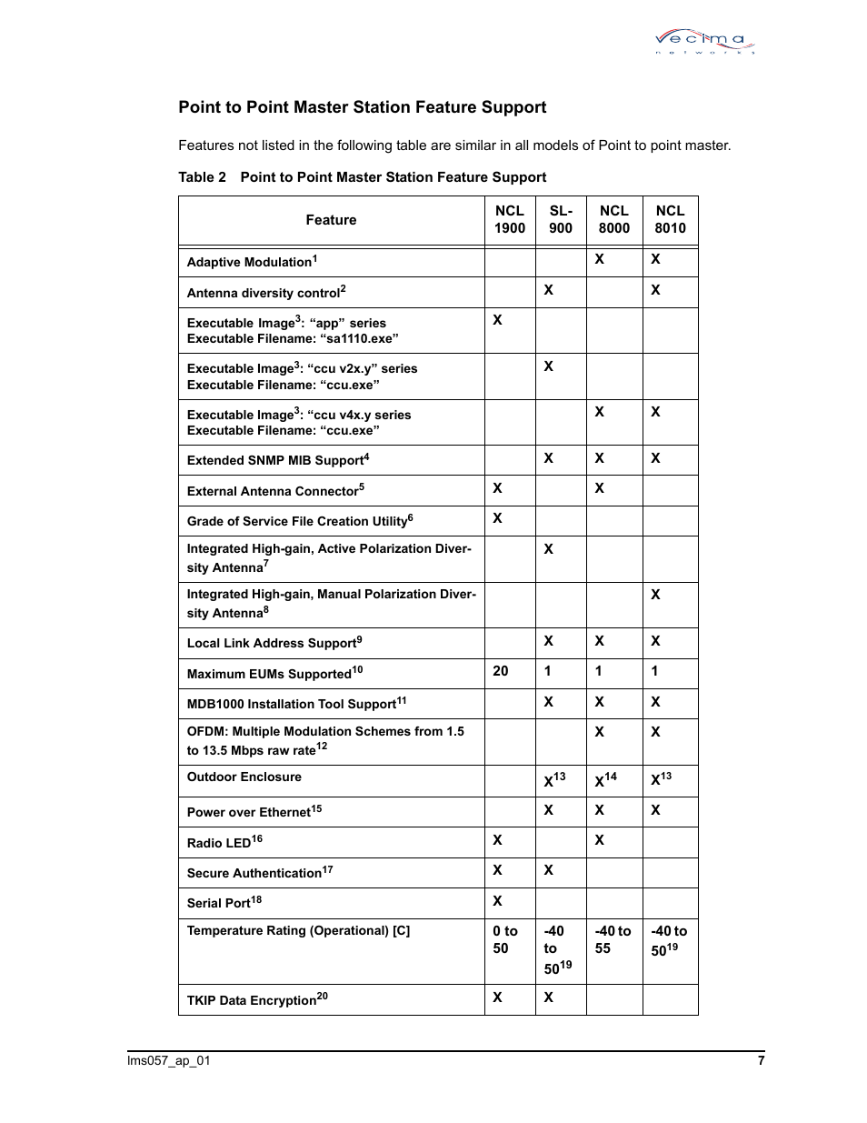 Point to point master station feature support | Matrix Hairstyles SUPPORT MATRIX LMS8000 User Manual | Page 7 / 10