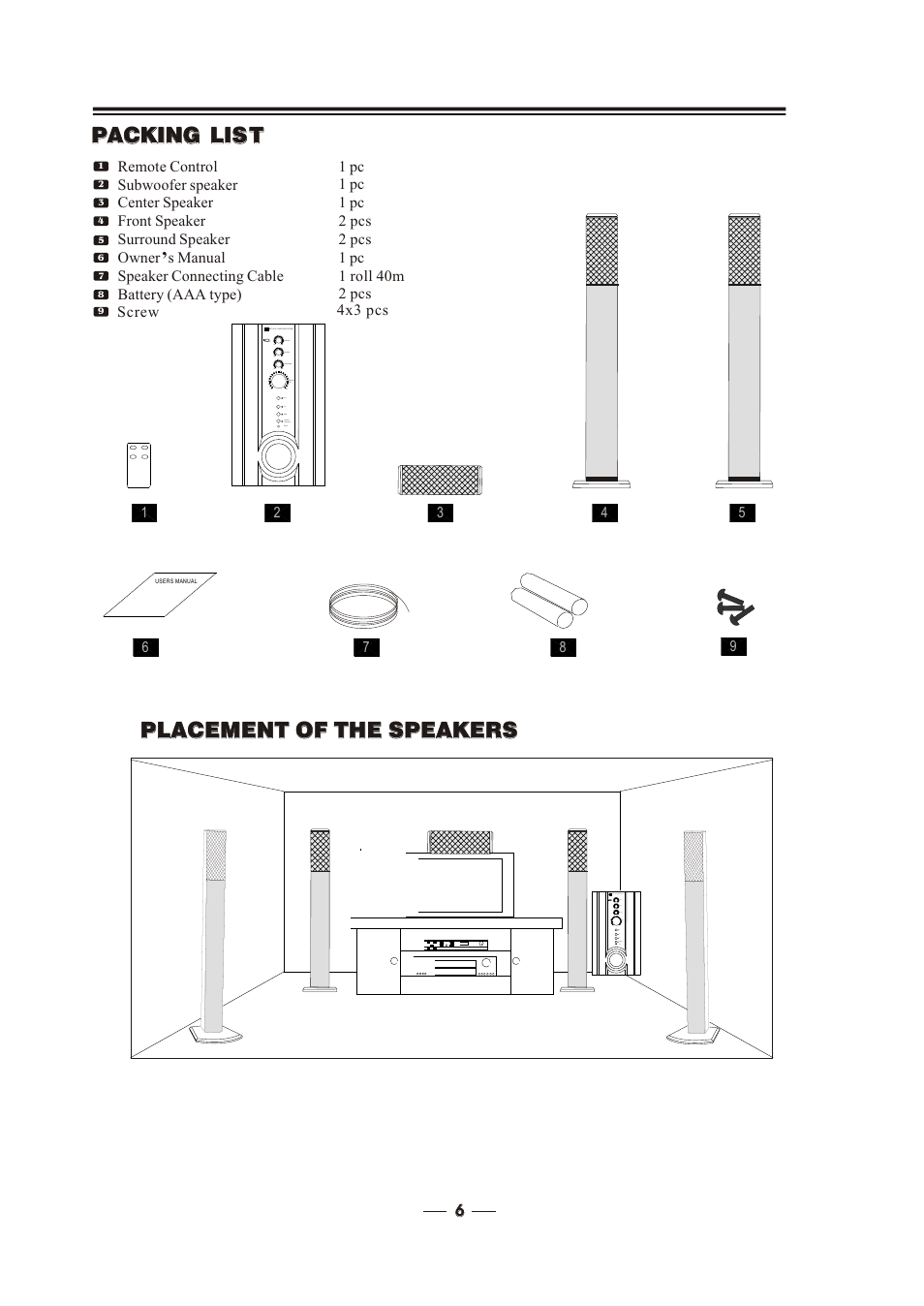 Т³гж 6, Packing list, Placement of the speakers | MidiLand 747H User Manual | Page 6 / 11