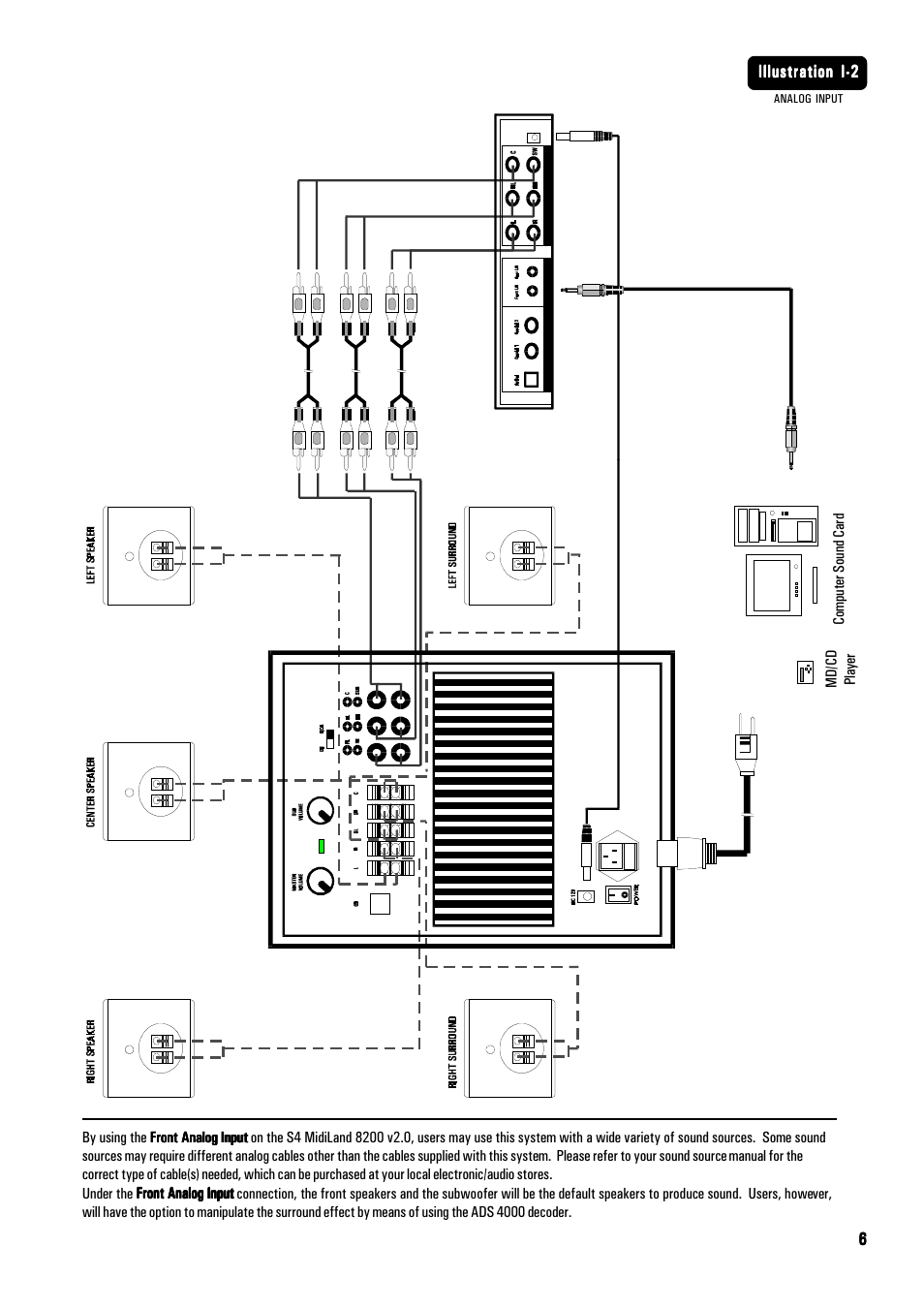 MidiLand 8200 User Manual | Page 6 / 11