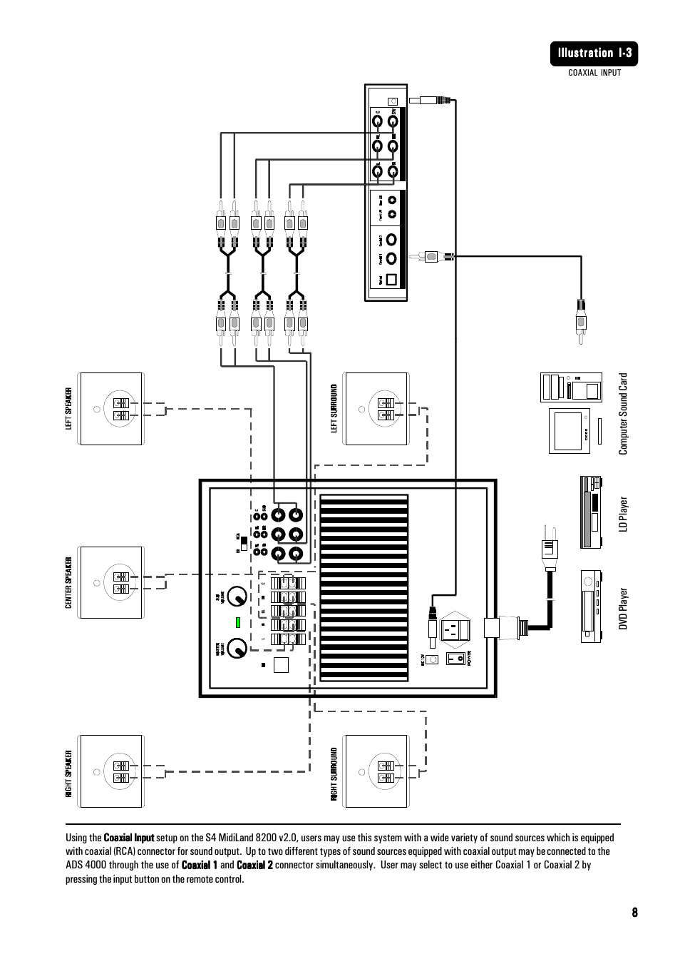 MidiLand 8200 User Manual | Page 8 / 11