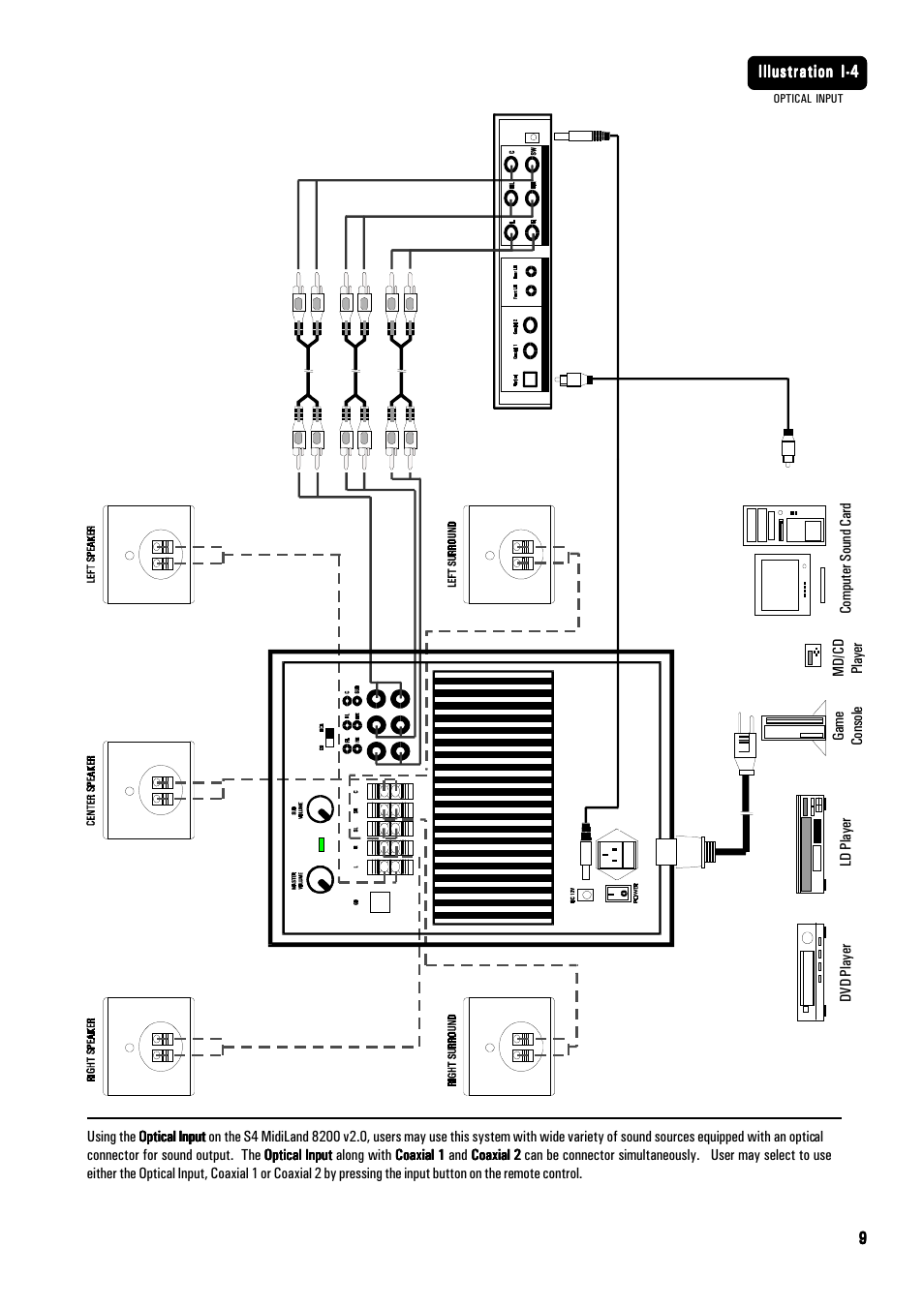 MidiLand 8200 User Manual | Page 9 / 11